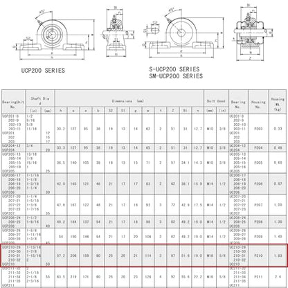 Jeremywell UCP210-31 Pillow Block Bearing (2 Pack), 1-15/16 inch Bore, 2 Bolt Flange Mounted, Solid Cast Iron Base, Self-Alignment - size: UCP210-31