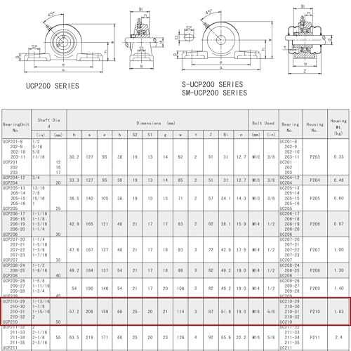 Jeremywell UCP210-31 Pillow Block Bearing (2 Pack), 1-15/16 inch Bore, 2 Bolt Flange Mounted, Solid Cast Iron Base, Self-Alignment - size: UCP210-31