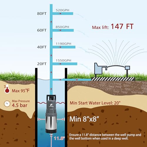 FLUENTPOWER Deep Well Submersible Water Pump, 1.5HP 1700GPH, 147' Head, Automatic On/Off Water Pump with 49ft Cord, Stainless Steel, for Garden Home Watering and Farmland Irrigation - size: 1.5HP Deep Well