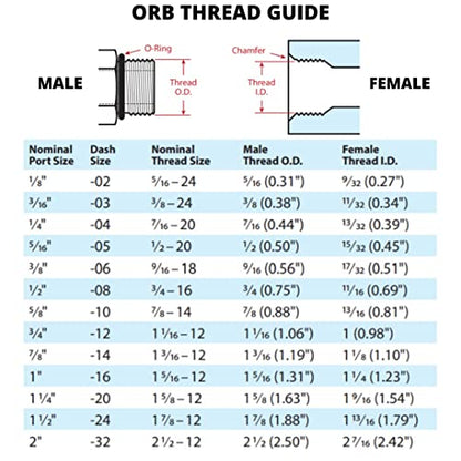 #4 SAE/ORB Male x 1/4" NPSM Female 90 Degree Elbow/Corner Joiner Hydraulic Swivel Adapter Fitting | 6901-04-04 - size: #4 SAE/ORB Male x 1/4" NPSM Female
