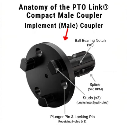 Compact Quick-Connect System - Implement (Male) Coupler (2 Pack) - size: 2-Pack