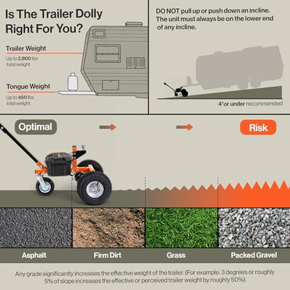SuperHandy Electric Trailer Dolly – 2800 lbs Max Trailer Weight, 450 lbs Tongue Weight, 24V 800W Motor, Heavy Duty Jack Lever with 2" Ball Mount, 24V 7Ah Battery Powered for Commercial Use