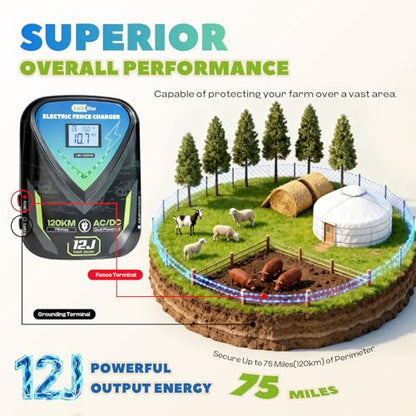 12J AC/DC Fence Charger, 10KV, 120KM Range