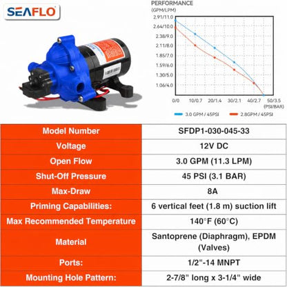 SEAFLO 33-Series Diaphragm Water Pressure Pump (12V | 3.0 GPM | 45 PSI), Blue Housing - style: 3.0 - 45 PSI - Blue Housing
