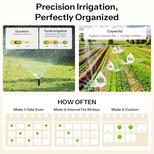 SONOFF SWV-ZFU Hydro ONE Zigbee Smart Sprinkler Timer, Brass Inlet, Weather-Adaptive Scheduling Irrigation Timer with Flow Meter for Garden, 4 AA Powered, Requires Zigbee Hub, Compatible with HA