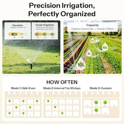 SONOFF SWV-ZFU Hydro ONE Zigbee Smart Sprinkler Timer, Brass Inlet, Weather-Adaptive Scheduling Irrigation Timer with Flow Meter for Garden, 4 AA Powered, Requires Zigbee Hub, Compatible with HA