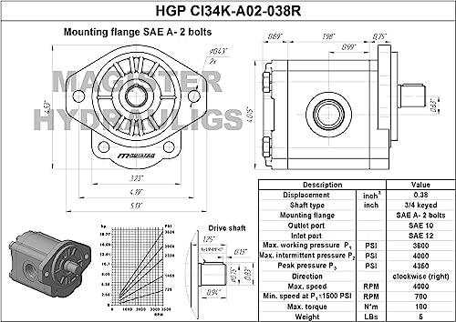 Magister Hydraulic Gear Pump, 0.38 CID, 3/4 in Keyed Shaft, CW Rotation, SAE 12 Inlet x SAE 10 Outlet, SAE A 2-Bolt Mount, 3.29 GPM at 2000 RPM, 3600 PSI - color: Cw, size: 0.38 CID