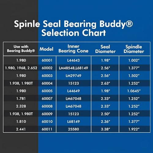 Bearing Buddy Spindle Seal Kit #2 - LM48548/L68149 Cones (1.37", 2.56")