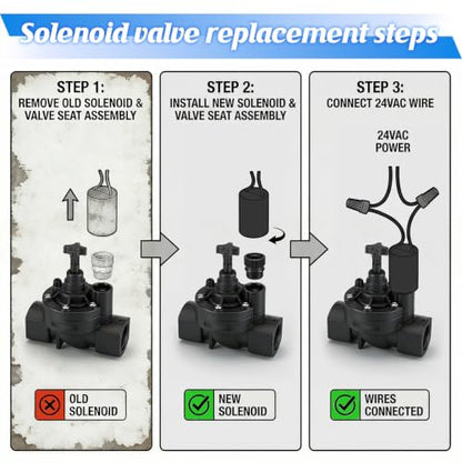 1 Pack 24VAC Irrigation Valve Solenoid Compatible with Irritrol