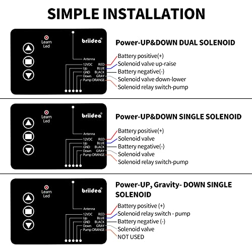 briidea Wireless Dump Trailer Remote Control – Compatible with 3-Wire & 4-Wire Hydraulic Trailer Controllers, 100FT Range, Low Voltage Protection, Easy Adhesive Installation
