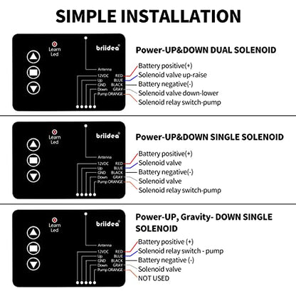 briidea Wireless Dump Trailer Remote Control – Compatible with 3-Wire & 4-Wire Hydraulic Trailer Controllers, 100FT Range, Low Voltage Protection, Easy Adhesive Installation
