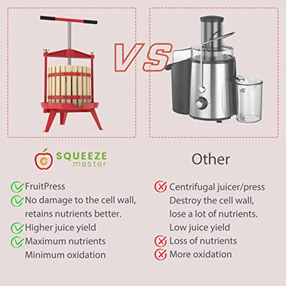 3.17 Gallon/12L-T Handle fruit press with apple crusher