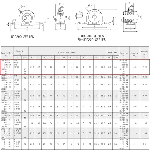 Jeremywell UCP201-8 Pillow Block Bearing (2 Pack), 1/2 inch Bore, 2 Bolt Flange Mounted, Solid Cast Iron Base, Self-Alignment - size: UCP201-8