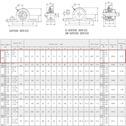 Jeremywell UCP201-8 Pillow Block Bearing (2 Pack), 1/2 inch Bore, 2 Bolt Flange Mounted, Solid Cast Iron Base, Self-Alignment - size: UCP201-8