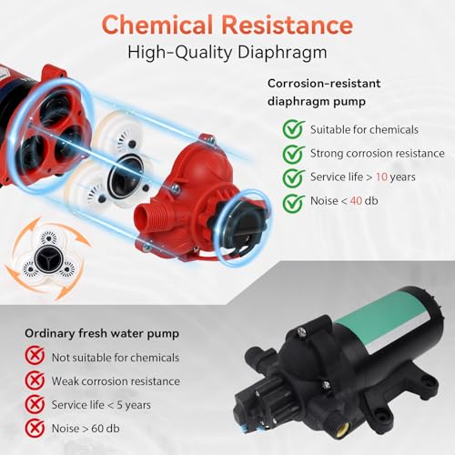 12V Sprayer Pump, 5.4gpm-10amp-60psi, Chemical and Corrosion Resistant, Compatible with Roundup, Diaphragm Pump with Pressure Switch and Self-Priming for Agricultural Spraying, Rv, Boats, Etc - size: 5.4GPM