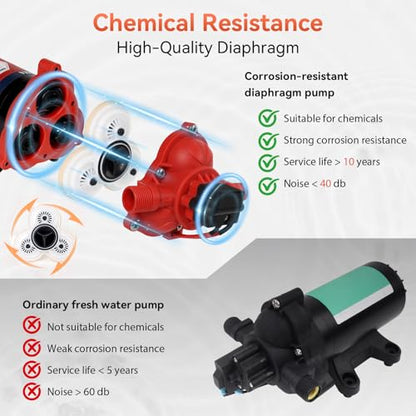 12V Sprayer Pump, 5.4gpm-10amp-60psi, Chemical and Corrosion Resistant, Compatible with Roundup, Diaphragm Pump with Pressure Switch and Self-Priming for Agricultural Spraying, Rv, Boats, Etc - size: 5.4GPM