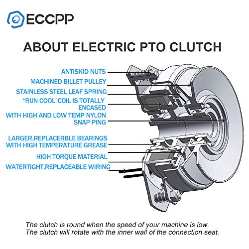 ECCPP Electric PTO Clutch for John Deere: GY20108, for Warner: 5219-20