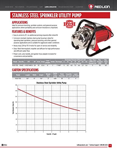 Red Lion RJSE-75SS, 3/4 HP, 11 GPM Stainless Steel Sprinkler Utility Pump