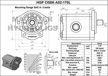Magister Hydraulic Gear Pump, 1.7 CID, 5/8 in Keyed Shaft, CCW Rotation, SAE 12 Inlet x SAE 10 Outlet, SAE A 2-Bolt Mount, 14.71 GPM at 2000 RPM, 2100 PSI - color: CCW, size: 1.7 CID