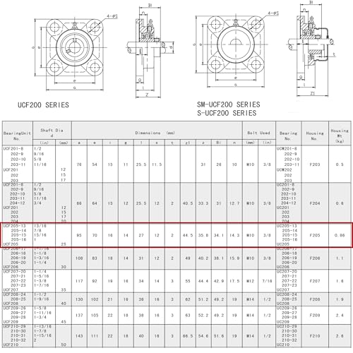 Jeremywell UCF205-16 Pillow Block Bearing (2 Pack), 1 inch Bore, 4-Bolt Flange Mounted, Solid Base, Self-Alignment, Square - size: UCF205-16