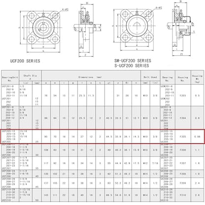 Jeremywell UCF205-16 Pillow Block Bearing (2 Pack), 1 inch Bore, 4-Bolt Flange Mounted, Solid Base, Self-Alignment, Square - size: UCF205-16