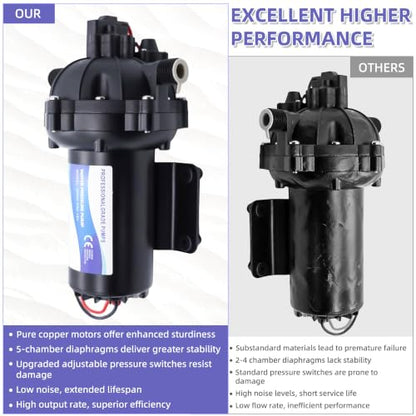 12 Volt Sprayer Pump, 6.5GPM 70PSI 10A Soft Wash Pump