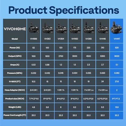 VIVOHOME 620W Pond Pump, 9000GPH Submersible Water Pump for Koi Pond - size: 9000GPH