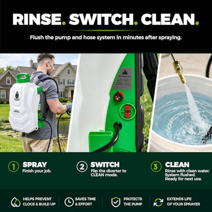 Backpack Sprayer 4 Gallon, Self-Cleaning Battery Powered Backpack Sprayer for Weeding, Cleaning, No Gear Limit, Variable Pressure - size: Self-Clean/4GL