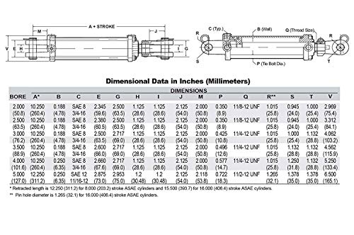 Chief TC3 3000 PSI Tie-Rod Cylinder for Double Acting 3'' Bore x 20'' Stroke - 1.5 Rod Dia #8 SAE Port Retracted 30.25" and Extended Length 50.25" and 1 Pin Dia