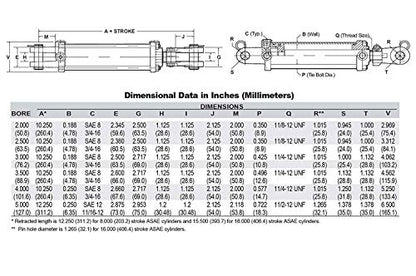 Chief TC3 3000 PSI Tie-Rod Cylinder for Double Acting 3'' Bore x 20'' Stroke - 1.5 Rod Dia #8 SAE Port Retracted 30.25" and Extended Length 50.25" and 1 Pin Dia