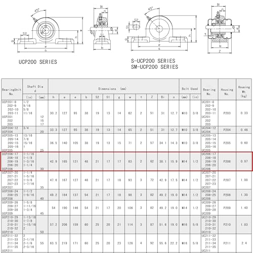 Jeremywell UCP206-20 Pillow Block Bearing (4 Pack), 1-1/4 inch Bore, 2 Bolt Flange Mounted, Solid Cast Iron Base, Self-Alignment - size: UCP206-20