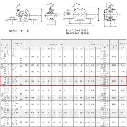 Jeremywell UCP206-20 Pillow Block Bearing (4 Pack), 1-1/4 inch Bore, 2 Bolt Flange Mounted, Solid Cast Iron Base, Self-Alignment - size: UCP206-20