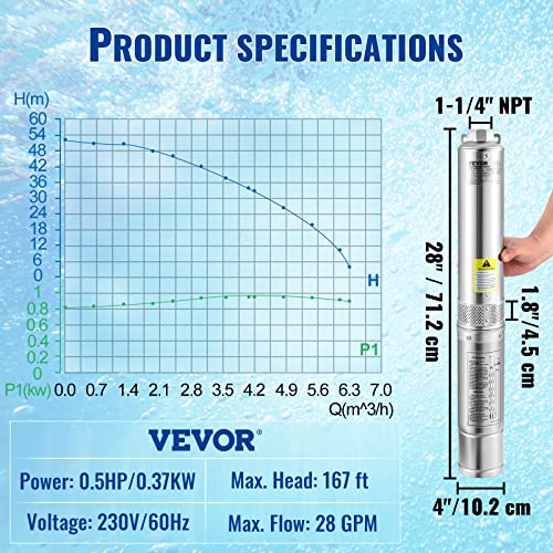 VEVOR Deep Well Submersible Pump, 0.5HP/370W 230V/60Hz, 28GPM 167 ft Head, with 33 ft Electric Cord, 4 inch Stainless Steel Water Pumps for Industrial, Irrigation and Home Use, IP68 Waterproof Grade - style: 0.5HP/230V/ Built-in Controller