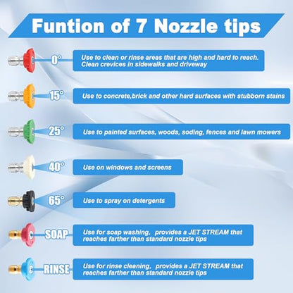 Tool Daily Pressure Washer Nozzle Tips, Multiple Degrees, 3.5 GPM, 7 Pack - size: Orifice 3.5-7 pack