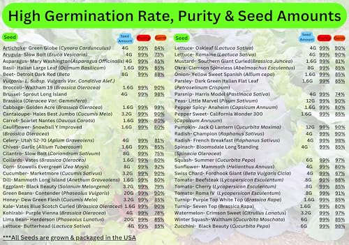 50,000+ Non-GMO Heirloom Seed Kit-50 Fruit & Vegetable Variety