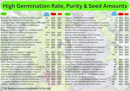 50,000+ Non-GMO Heirloom Seed Kit-50 Fruit & Vegetable Variety