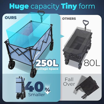 Sekey Collapsible Wagon, 300 lb Capacity, 29 in Cargo Bed, Compact Fold - color: Blue