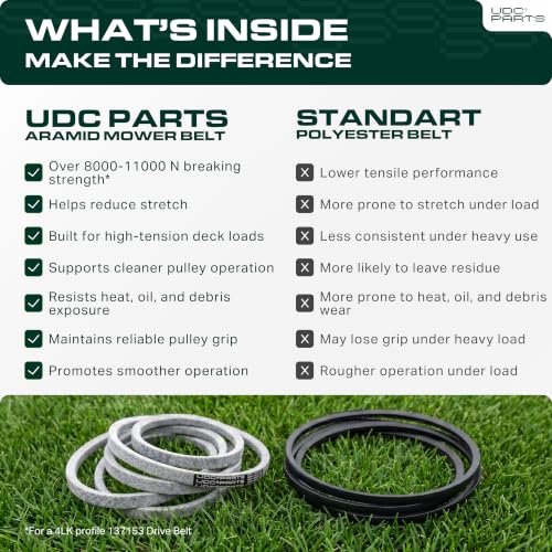 UDC Parts 137153 Craftsman Drive Belt Replacement, 1/2" x 83", Aramid Cord - size: 0.5"W x 83"L