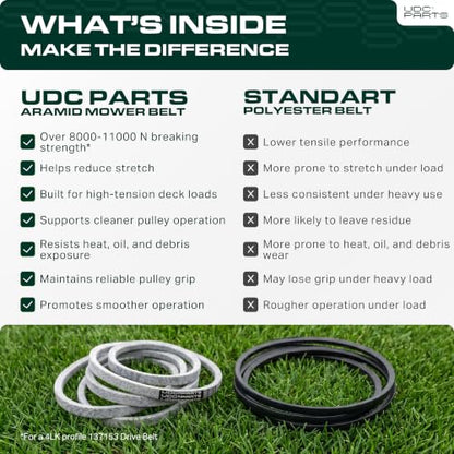 UDC Parts 137153 Craftsman Drive Belt Replacement, 1/2" x 83", Aramid Cord - size: 0.5"W x 83"L