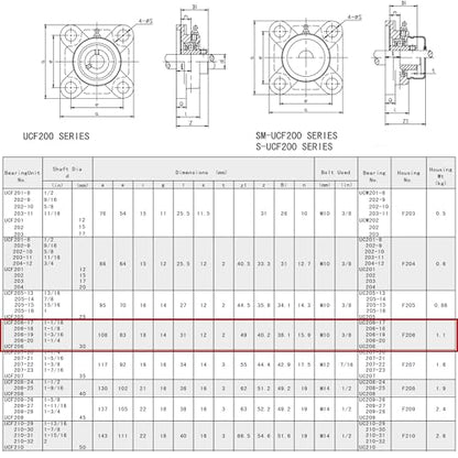 Jeremywell UCF206-20 Pillow Block Bearing (2 Pack), 1-1/4 inch Bore, 4-Bolt Flange Mounted, Solid Base, Self-Alignment, Square - size: UCF206-20
