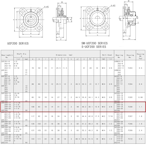 Jeremywell UCF206-20 Pillow Block Bearing (2 Pack), 1-1/4 inch Bore, 4-Bolt Flange Mounted, Solid Base, Self-Alignment, Square - size: UCF206-20