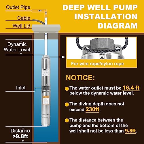 WASSERMANN 4" Deep Well Submersible Pump with 10FT Cable,1HP,115V/60HZ,34GPM,196FT Head,Stainless Steel Single-Phase Water Well Pump for Cities Farmland Irrigation and Home Use - style: 1HP-115V-60HZ