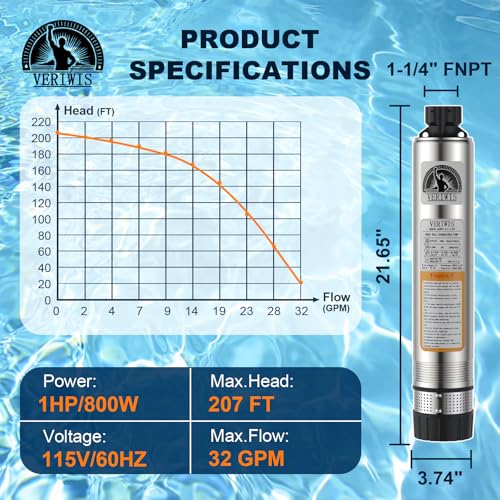 Submersible Well Pump 4" 1HP 115V 32GPM 207FT Head - size: 207FT Head