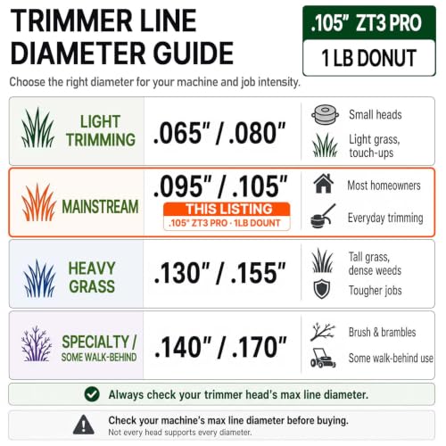 Anleolife .105" ZT3 Pro Heavy Duty Weed Eater String, 282ft 1 lb Donut - color: 1lb .105" (2.65mm)