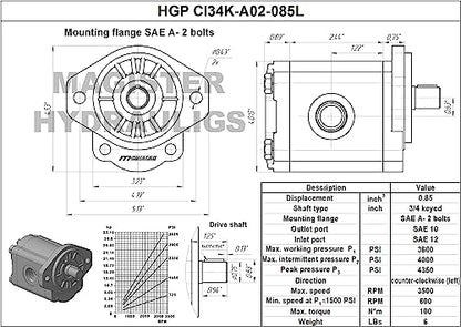 Magister Hydraulic Gear Pump, 0.85 CID, 3/4 in Keyed Shaft, CCW Rotation, SAE 12 Inlet x SAE 10 Outlet, SAE A 2-Bolt Mount, 7.35 GPM at 2000 RPM, 3600 PSI - color: Ccw, size: 0.85 CID
