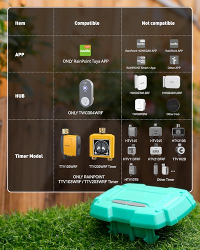 RAINPOINT WiFi Water Timer with WiFi Soil Moisture Sensor, WiFi Hose Timer for Lawn,WiFi Sprinkler Controller via APP/Voice Control,Automatic Watering System