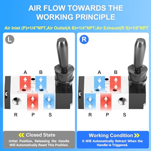 TAILONZ 1/4"NPT 5/2 4H210-08-TH Spring Reset Manual Valve - size: 1/4"NPT, style: 5 Way 2 Position Spring Return
