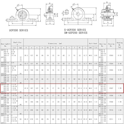 Jeremywell UCP207-20 Pillow Block Bearing (2 Pack), 1-1/4 inch Bore, 2 Bolt Flange Mounted, Solid Cast Iron Base, Self-Alignment - size: UCP207-20