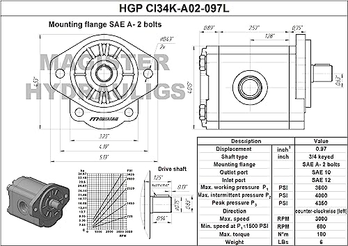 Magister Hydraulic Gear Pump, 0.97 CID, 3/4 in Keyed Shaft, CCW Rotation, SAE 12 Inlet x SAE 10 Outlet, SAE A 2-Bolt Mount, 8.39 GPM at 2000 RPM, 3600 PSI - color: Ccw, size: 0.97 CID