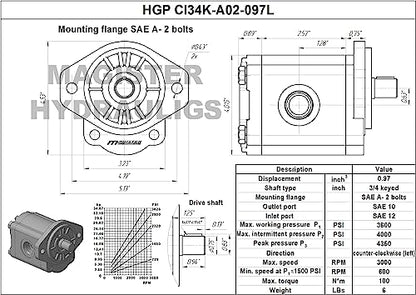Magister Hydraulic Gear Pump, 0.97 CID, 3/4 in Keyed Shaft, CCW Rotation, SAE 12 Inlet x SAE 10 Outlet, SAE A 2-Bolt Mount, 8.39 GPM at 2000 RPM, 3600 PSI - color: Ccw, size: 0.97 CID